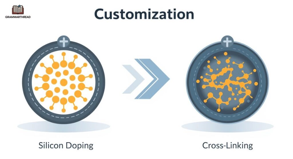 Tailoring the Properties of Silicon and Silicone
